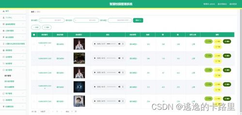 java畢業(yè)設(shè)計(jì) 基于springboot開發(fā)的個(gè)性化定制智慧校園管理系統(tǒng)設(shè)計(jì)與開發(fā) 畢業(yè)論文 附畢設(shè)源代碼