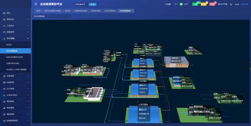 淺談智慧水務(wù)配電能效平臺在城市供水中的運用