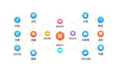 更安全更實(shí)用!喜推人工智能名片發(fā)布兩大新功能