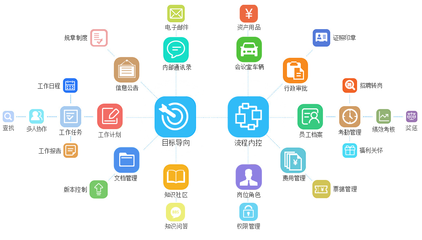 OA辦公系統(tǒng)定制開(kāi)發(fā) 核心流程與泛普軟件的實(shí)踐